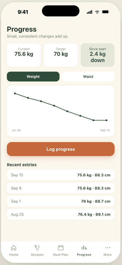 Nourish — Progress tracking over time